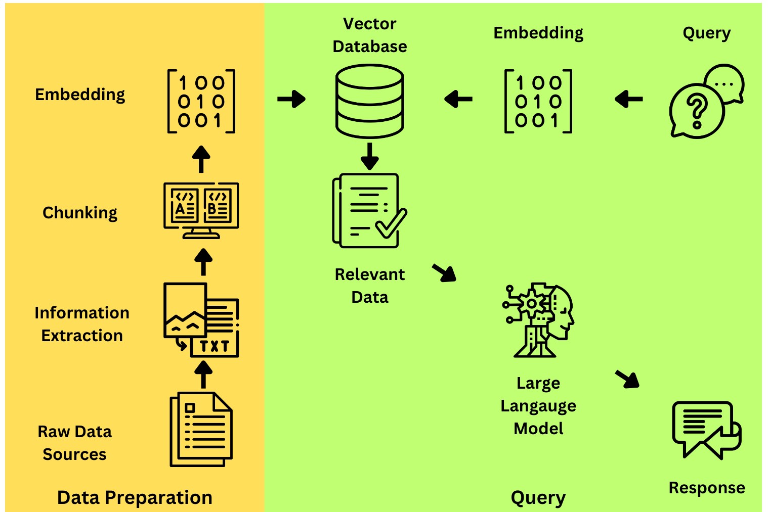 “RAG EXPLAINED OVERVIEW RETRIEVAL AUGMENTED GENERATION